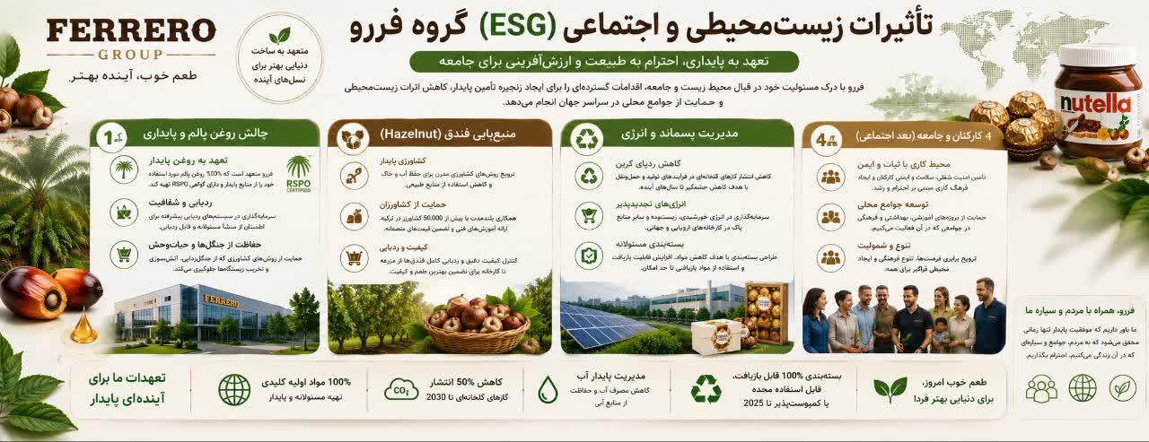 🌱 تأثیرات زیست‌محیطی و اجتماعی (ESG) گروه فررو